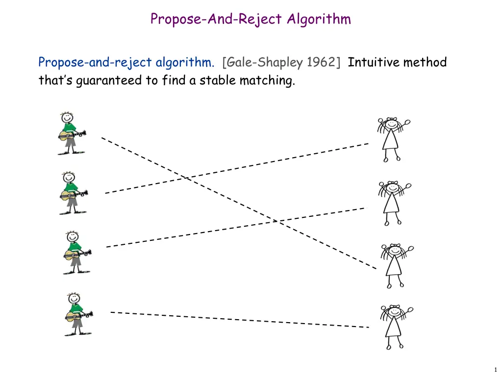 propose and reject algorithm