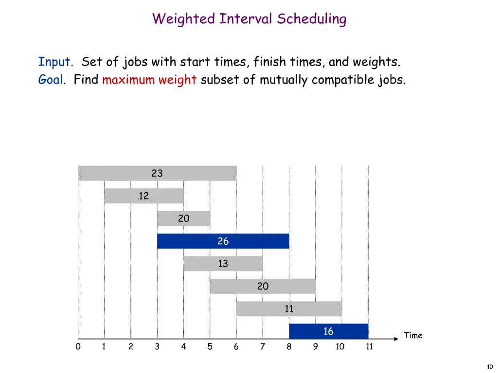 weighted interval scheduling