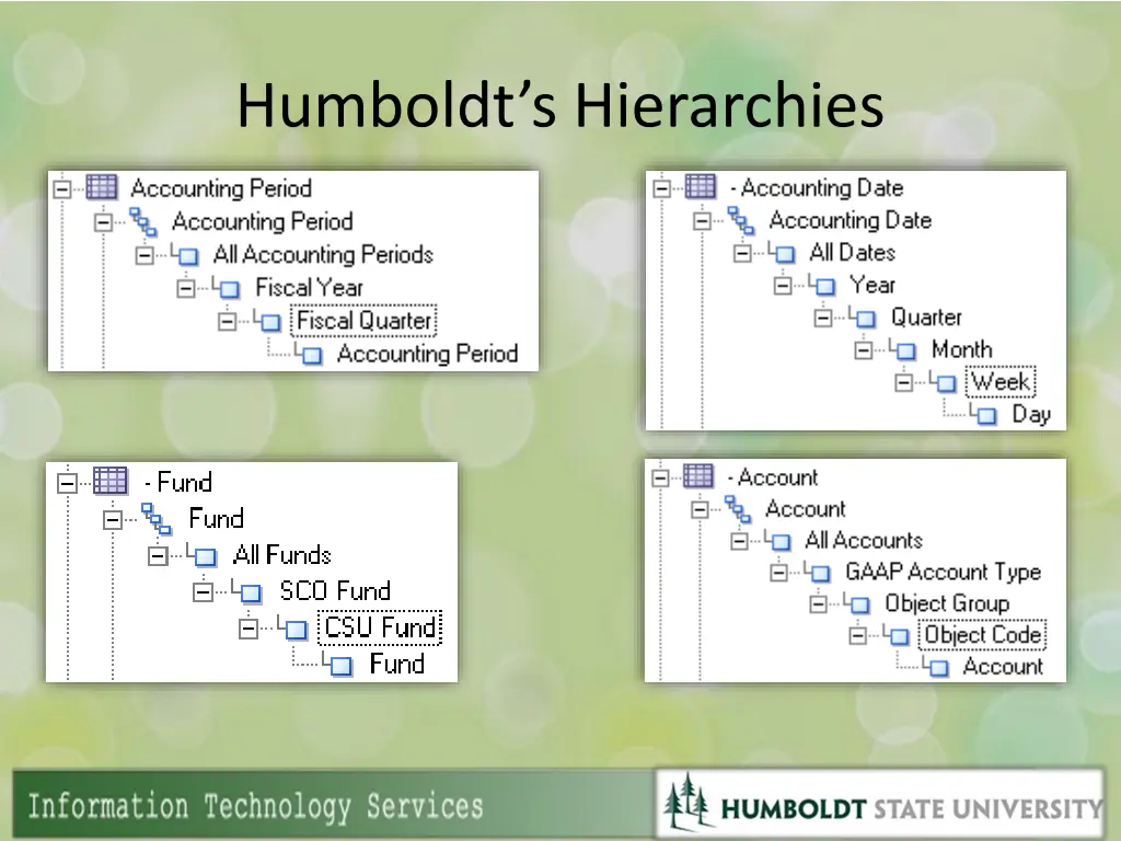 humboldt s hierarchies