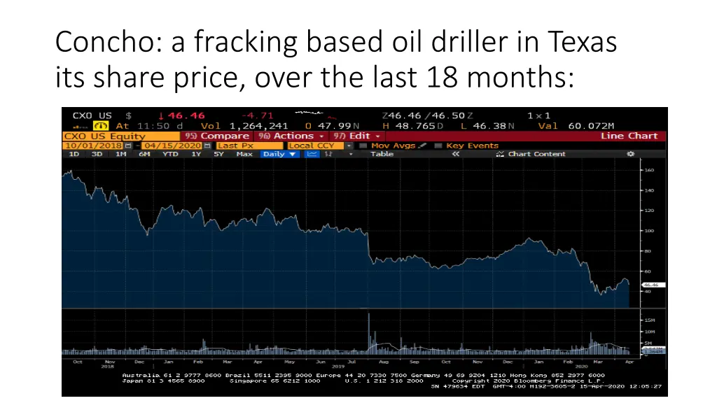 concho a fracking based oil driller in texas