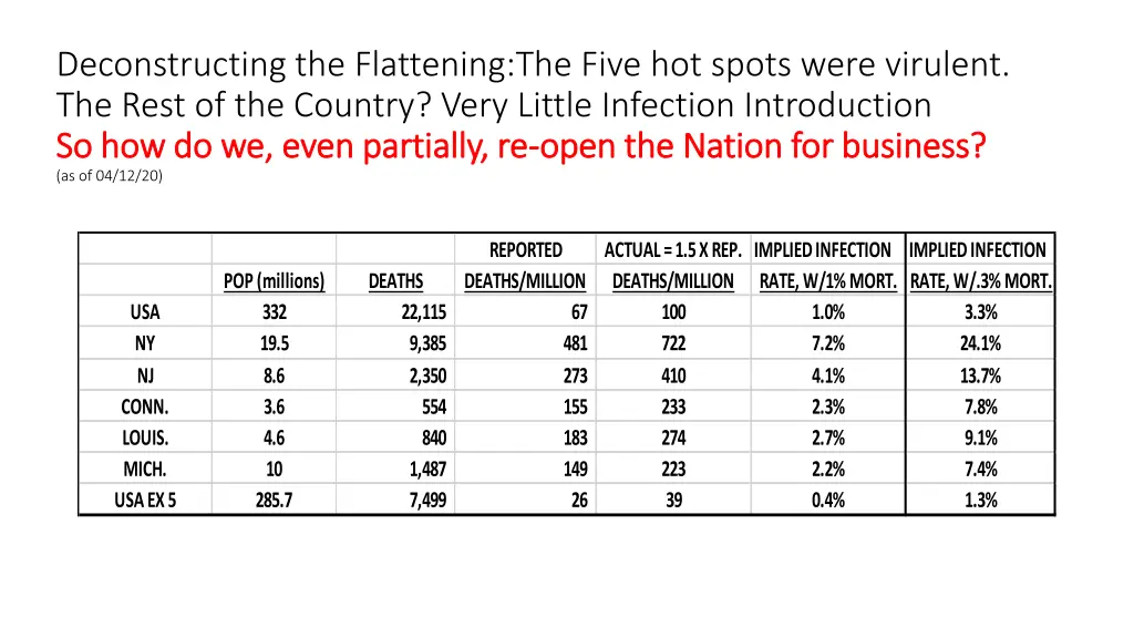 deconstructing the flattening the five hot spots