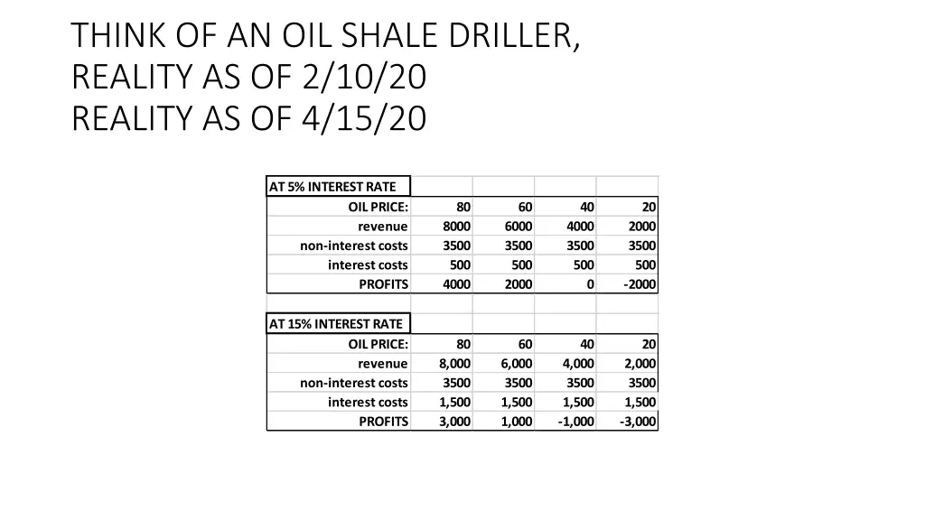 think of an oil shale driller reality
