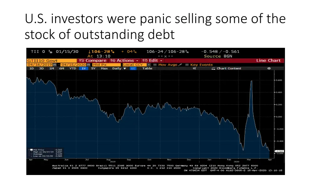 u s investors were panic selling some