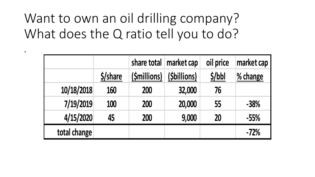 want to own an oil drilling company what does