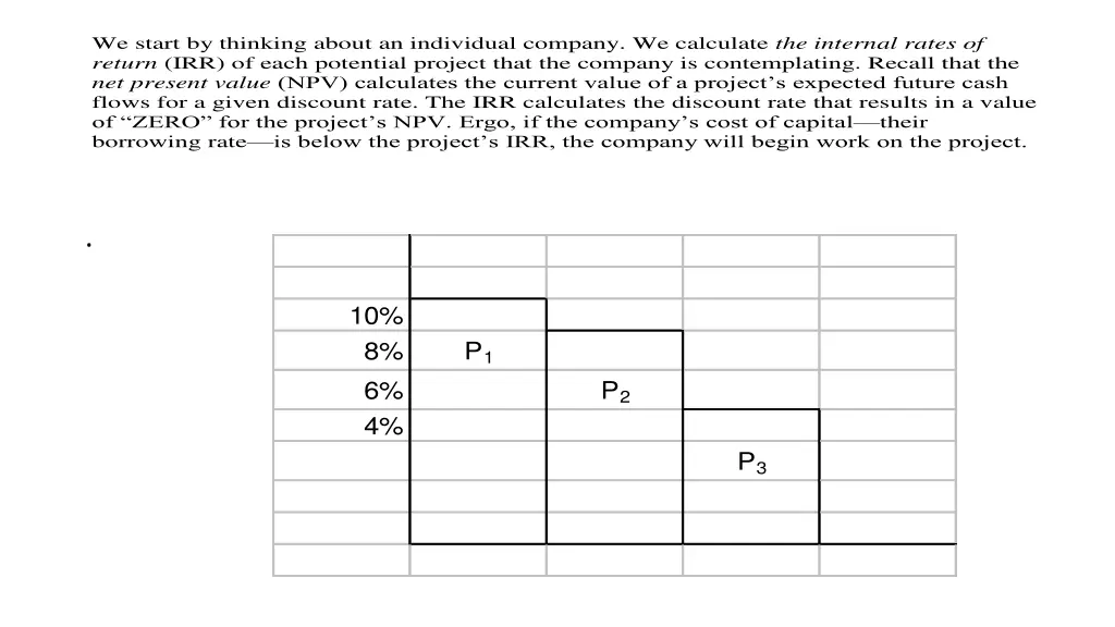 we start by thinking about an individual company