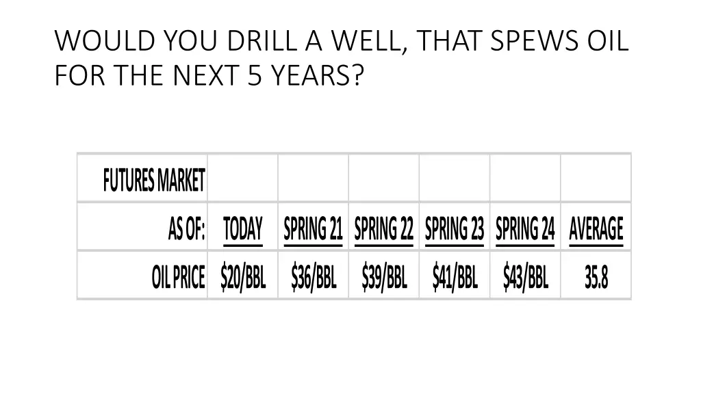 would you drill a well that spews