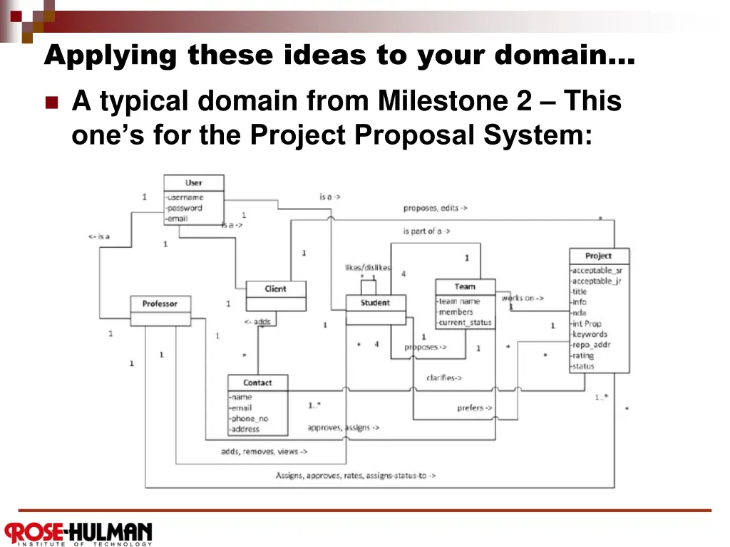 applying these ideas to your domain a typical