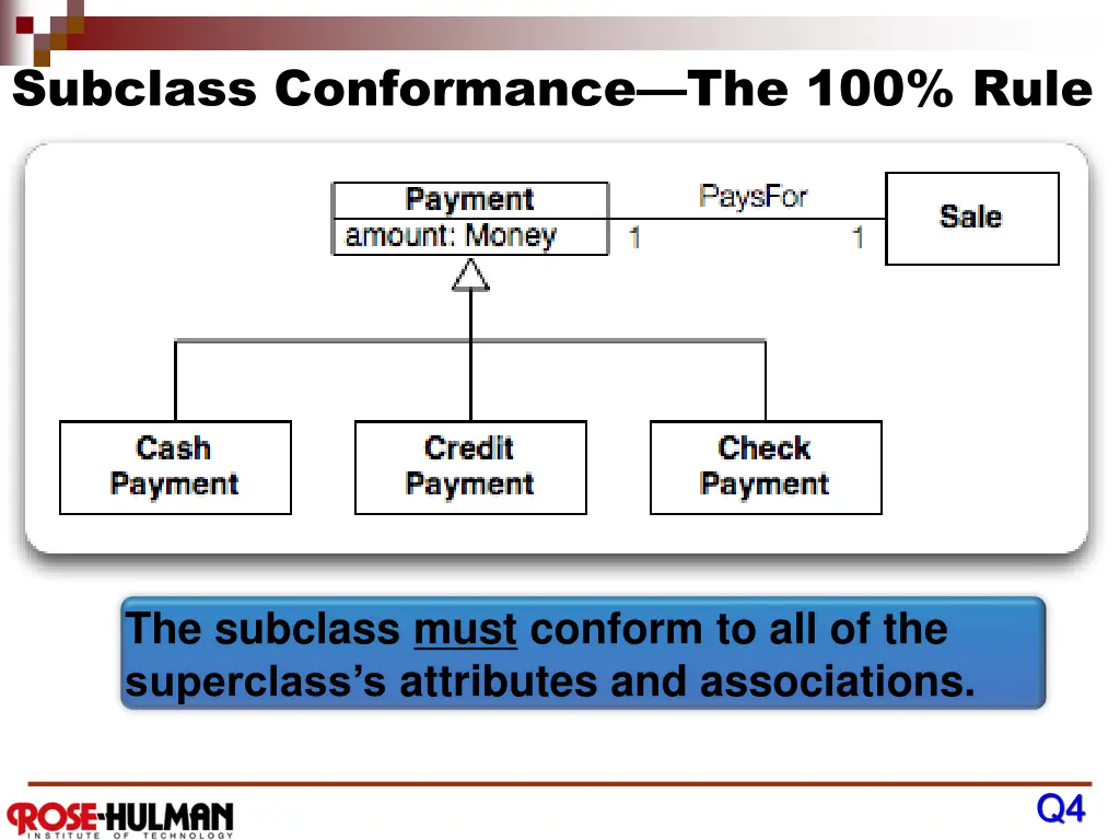 subclass conformance the 100 rule