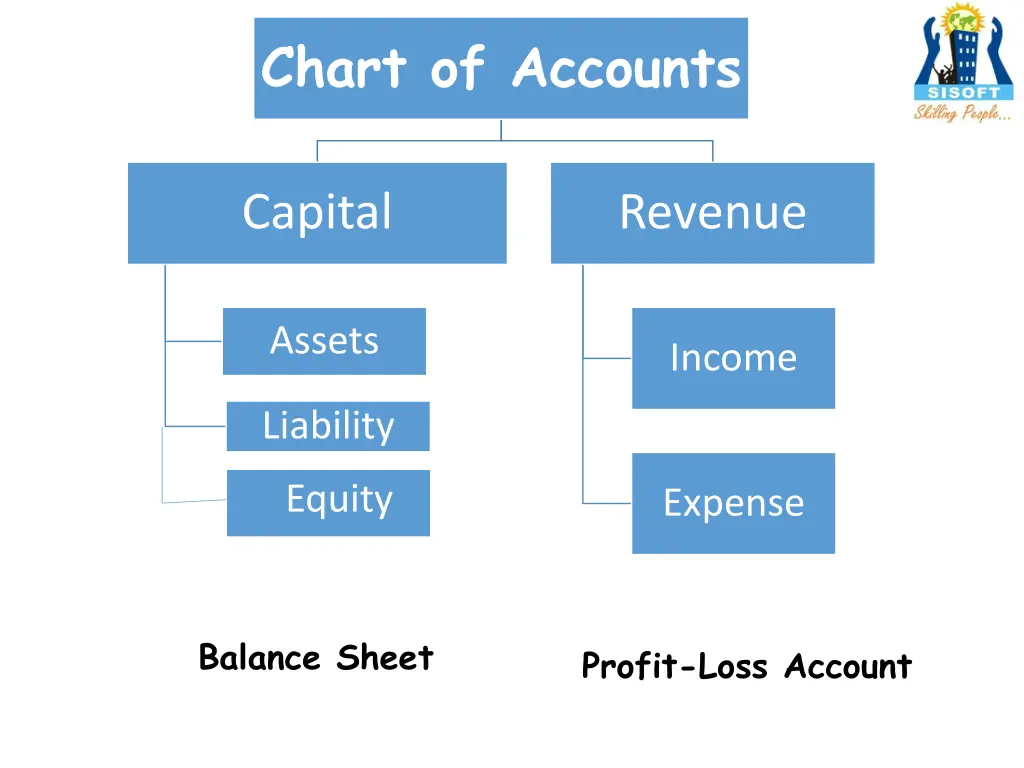 chart of accounts