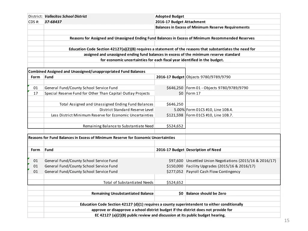 district vallecitos school district cds 37 68437