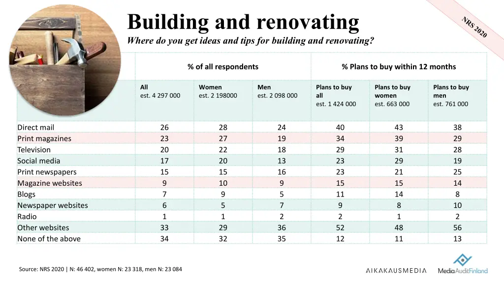 building and renovating where do you get ideas