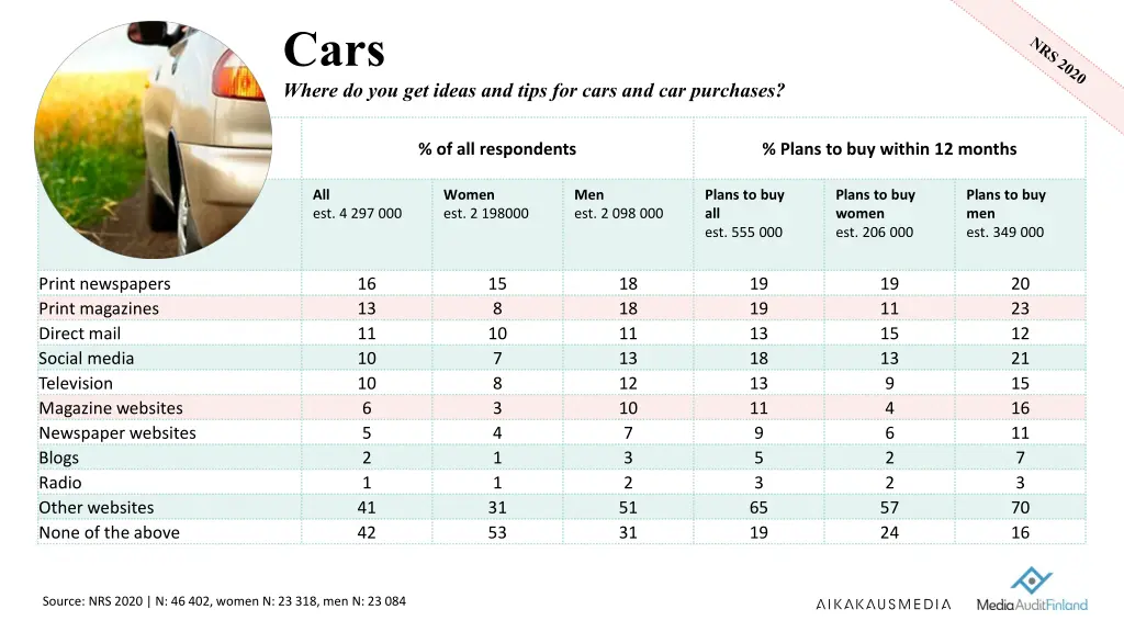 cars where do you get ideas and tips for cars