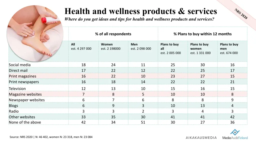 health and wellness products services where