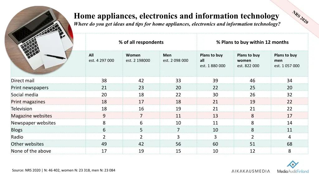 home appliances electronics and information