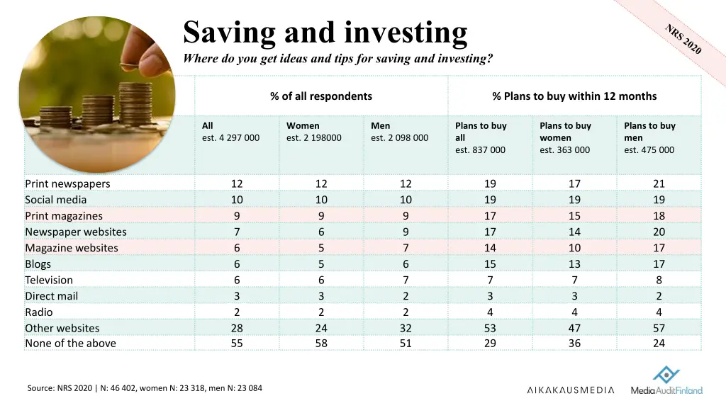 saving and investing where do you get ideas