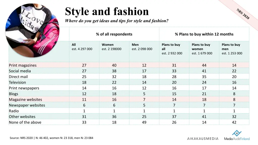 style and fashion where do you get ideas and tips