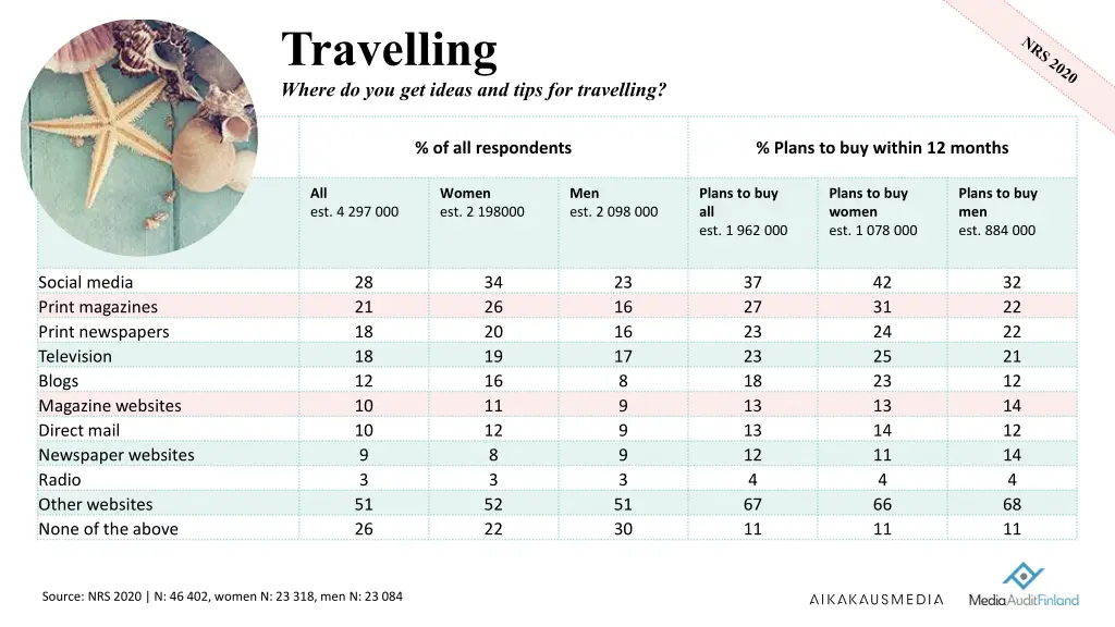 travelling where do you get ideas and tips