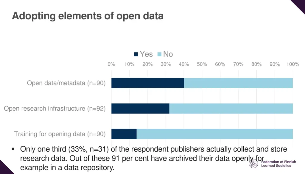 adopting elements of open data