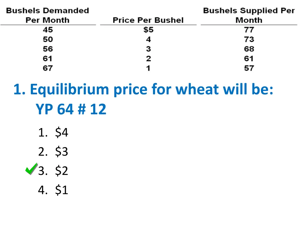 1 equilibrium price for wheat will be yp 64 12 1