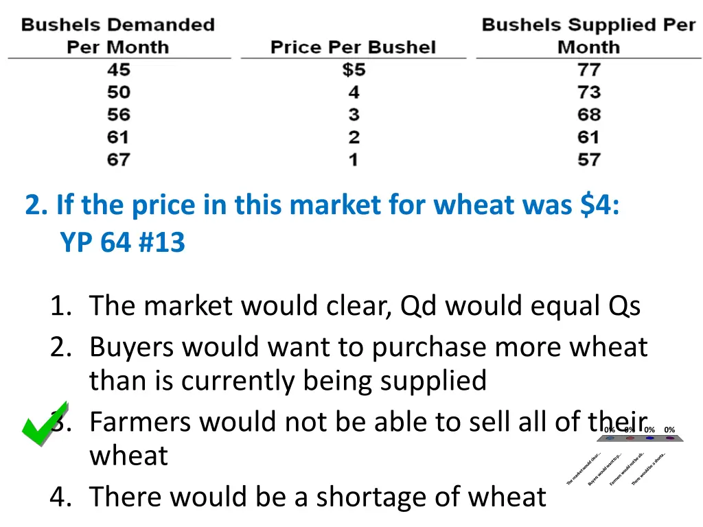 2 if the price in this market for wheat 1