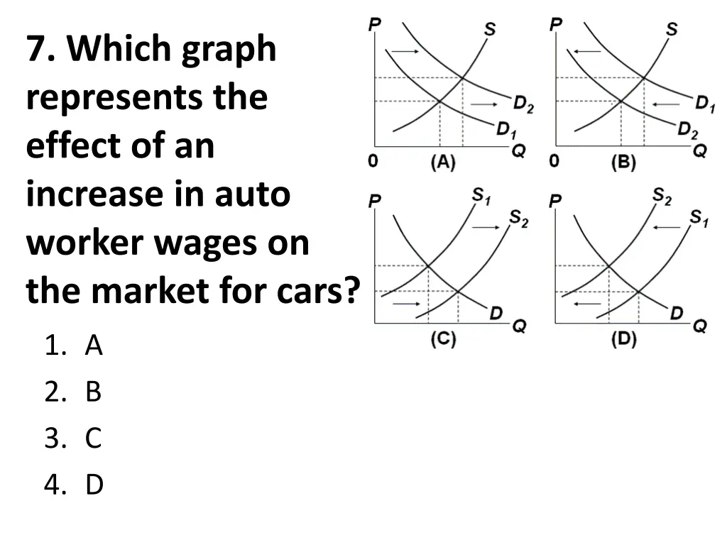 7 which graph represents the effect