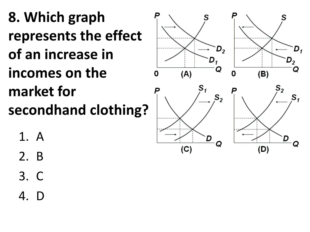 8 which graph represents the effect