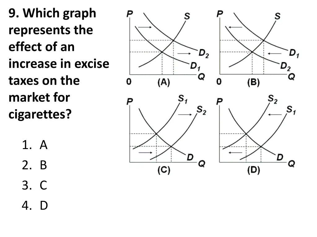 9 which graph represents the effect