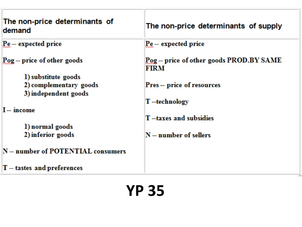 yp 35