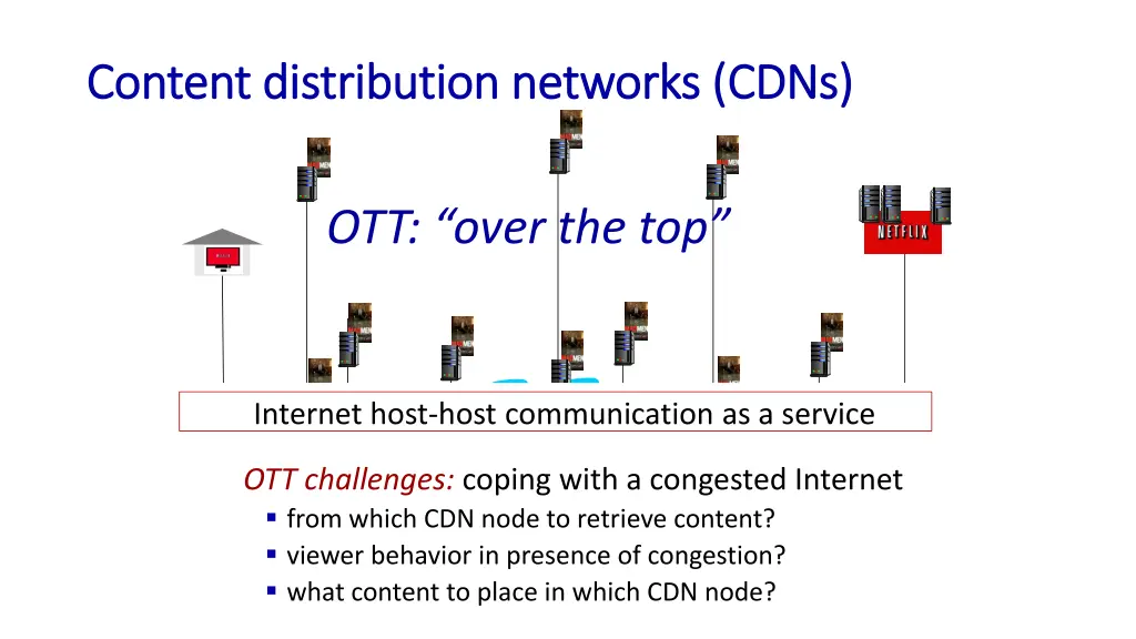 content distribution networks cdns content 1