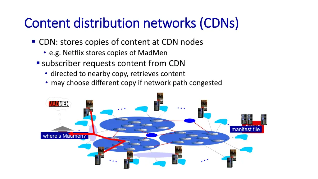 content distribution networks cdns content