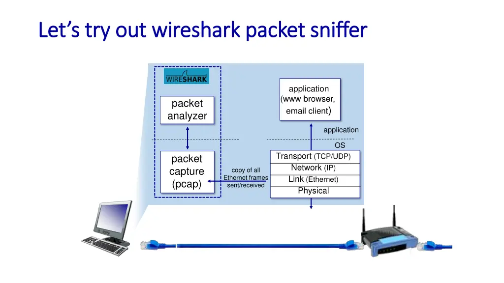 let s try out let s try out wireshark