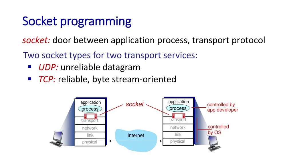 socket programming socket programming