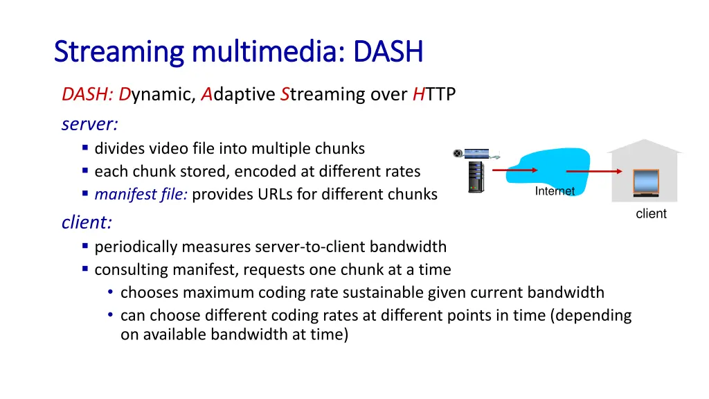streaming multimedia dash streaming multimedia