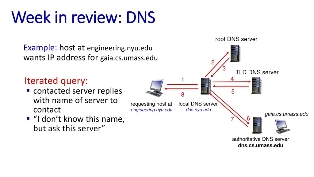 week in review dns week in review dns 2