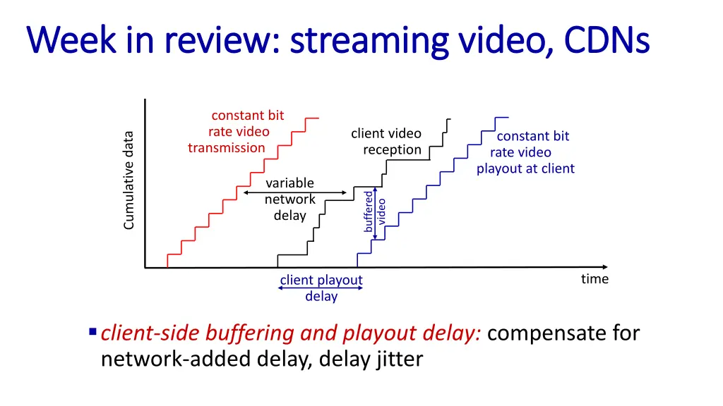 week in review streaming video cdns week 1