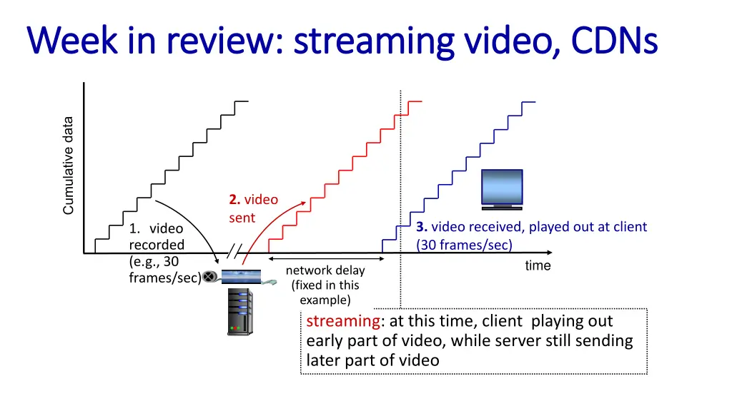 week in review streaming video cdns week