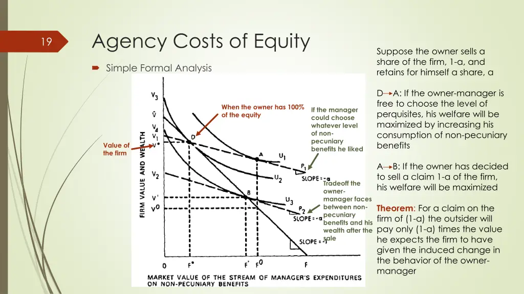 agency costs of equity