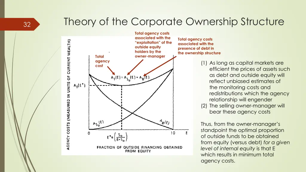 theory of the corporate ownership structure 1