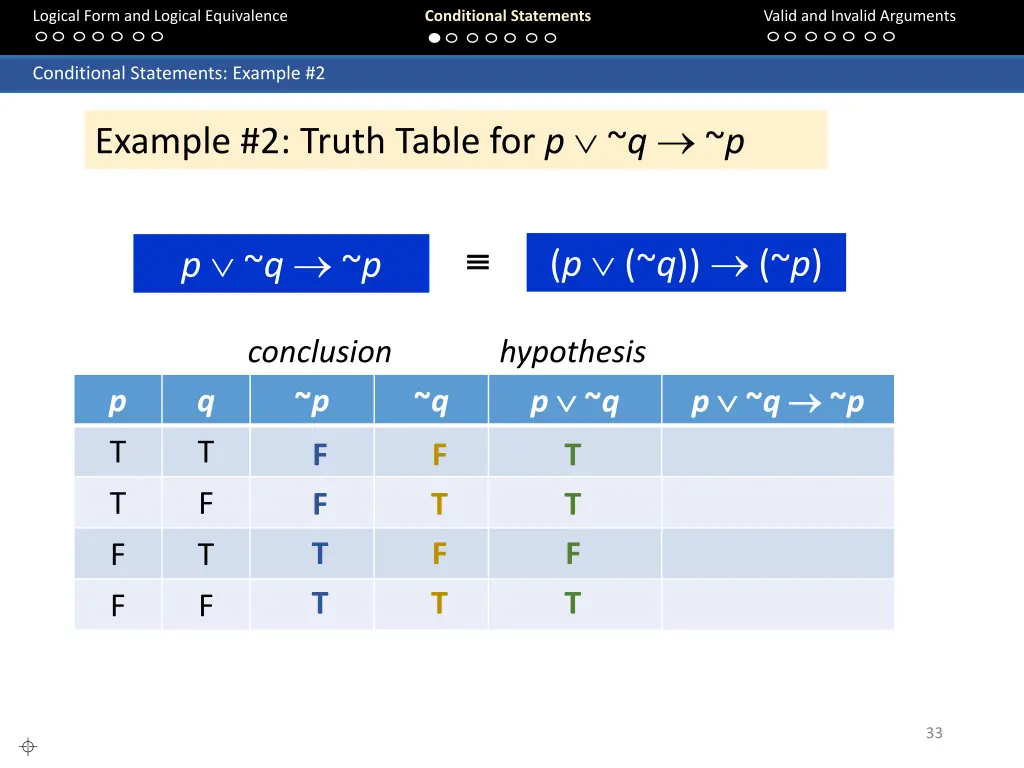 logical form and logical equivalence 32