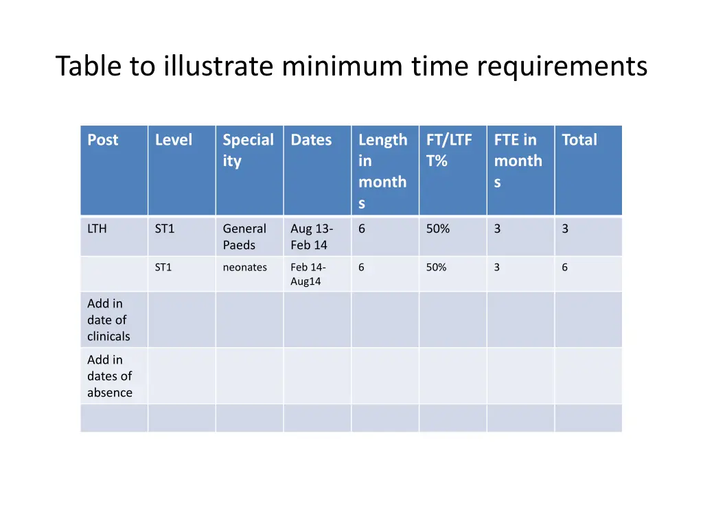 table to illustrate minimum time requirements