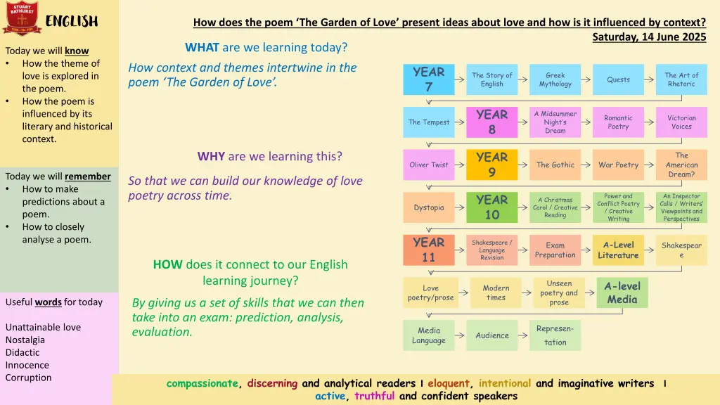 english 1