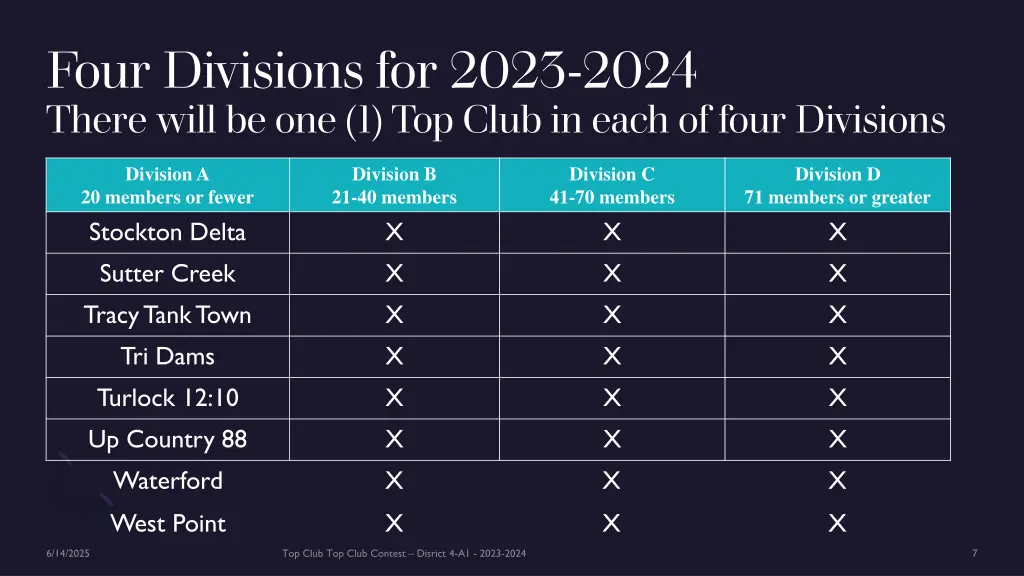 four divisions for 2023 2024 there will 2