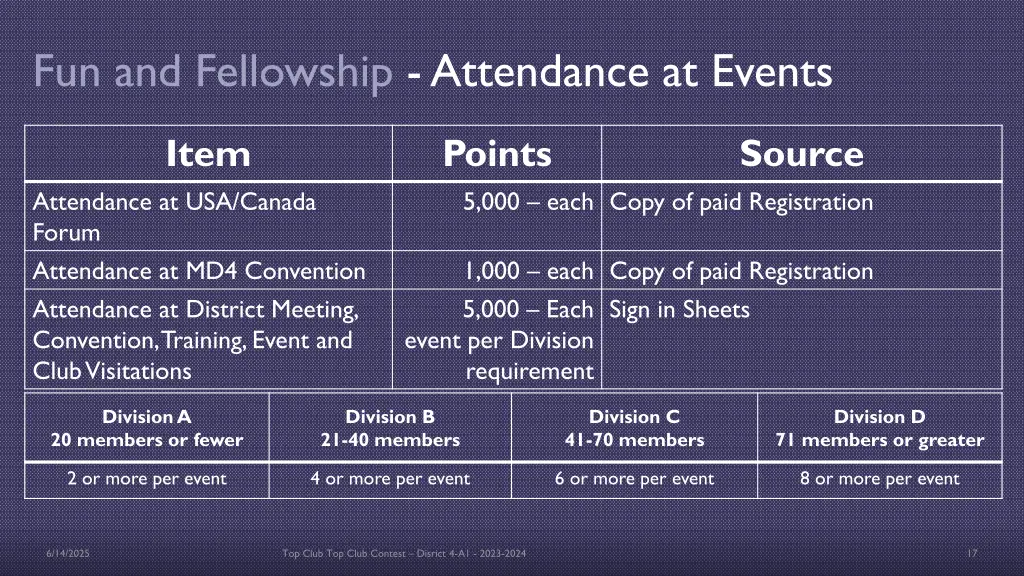 fun and fellowship attendance at events