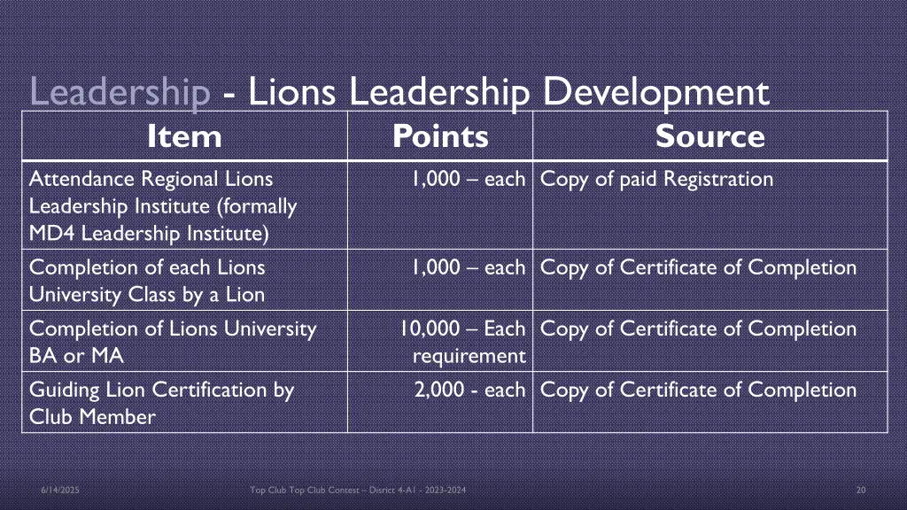 leadership lions leadership development