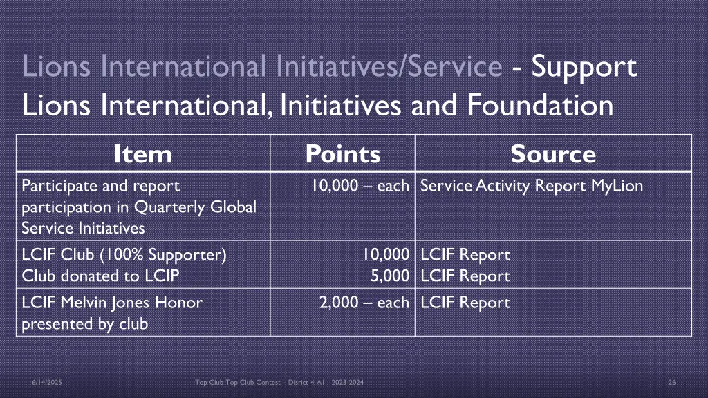 lions international initiatives service support