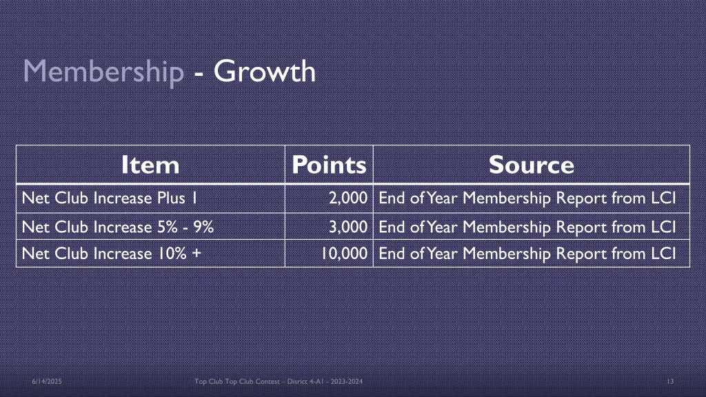 membership growth
