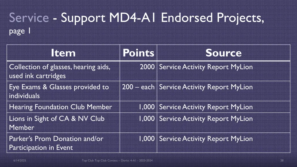 service support md4 a1 endorsed projects page 1