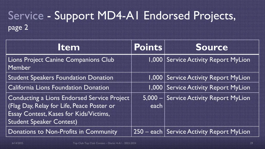 service support md4 a1 endorsed projects page 2