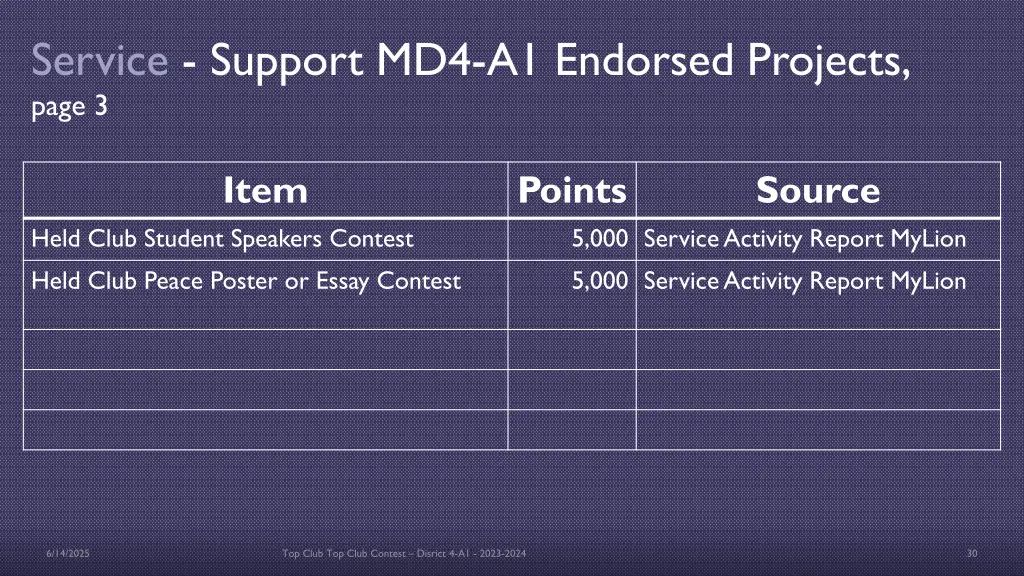 service support md4 a1 endorsed projects page 3
