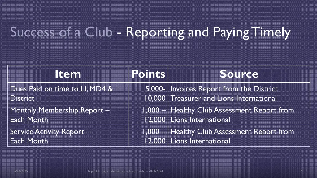 success of a club reporting and paying timely